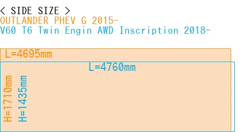 #OUTLANDER PHEV G 2015- + V60 T6 Twin Engin AWD Inscription 2018-